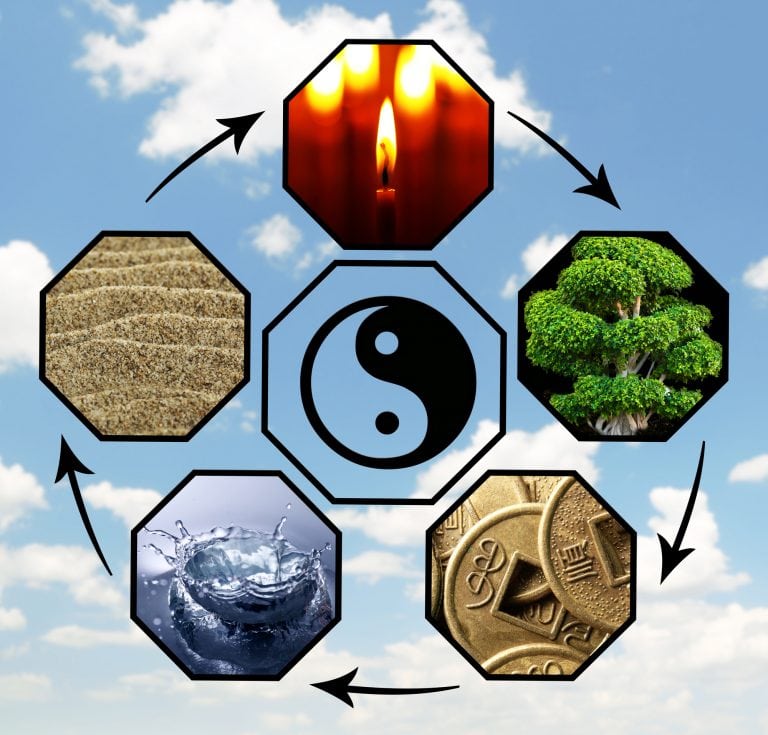 The Five Elements Of Feng Shui