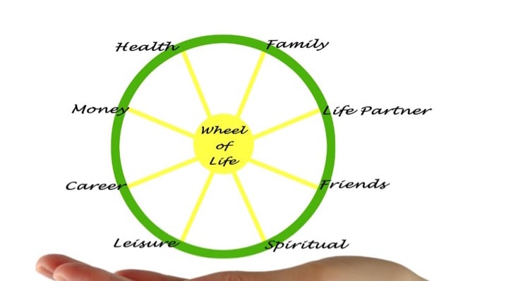 The Wheel of Life